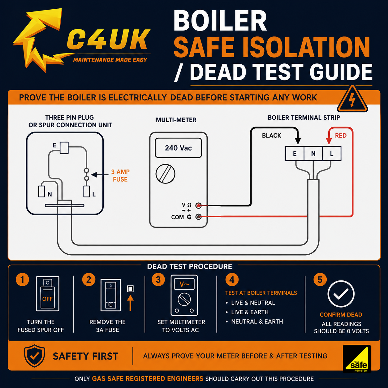 Boiler safe isolation dead test Surrey using a multimeter at boiler terminals